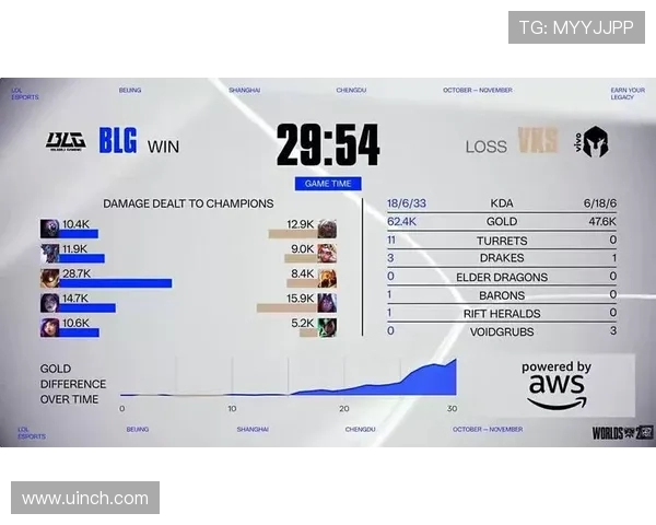 赛后复盘分析：BLG与V5对决中的表现与状态解析