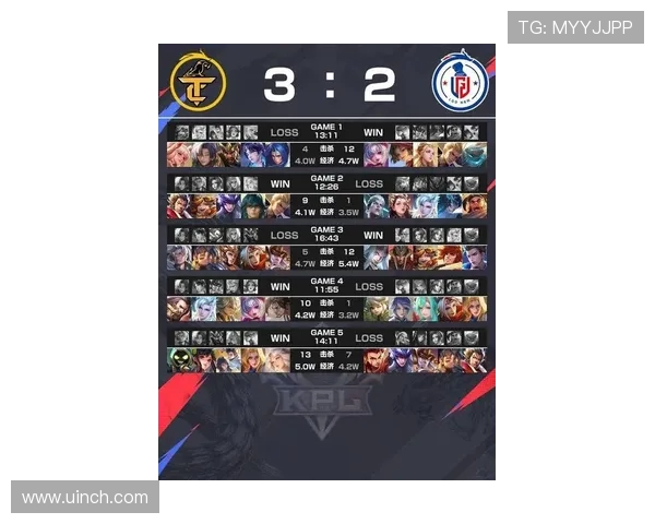 DOTA2最新配合排名揭晓RNG战队强势领跑前十名